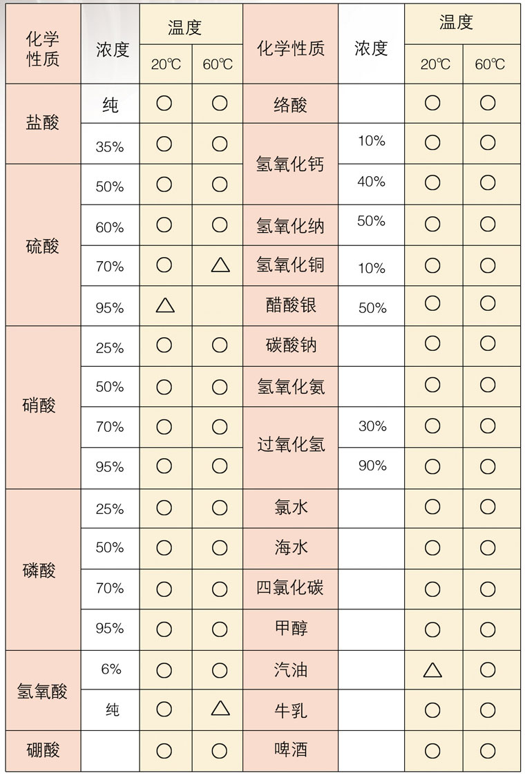 管材耐酸碱一览表.jpg